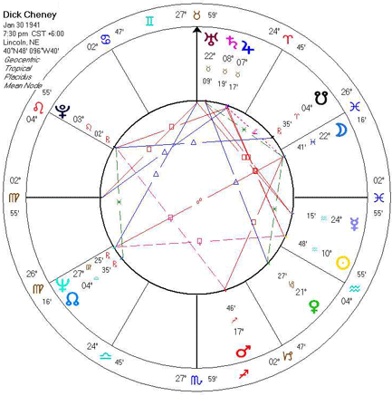 Birth Chart of Vice President Dick Cheney