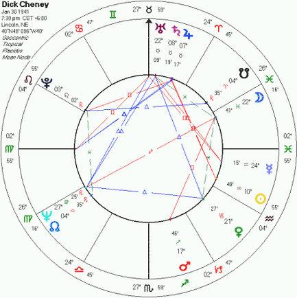 Birth Chart of Vice President Dick Cheney