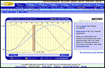 Biorhythm