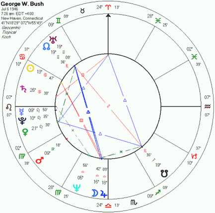 George W Bush Birth Chart